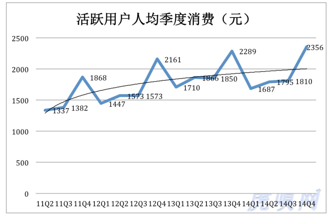 人均.JPG