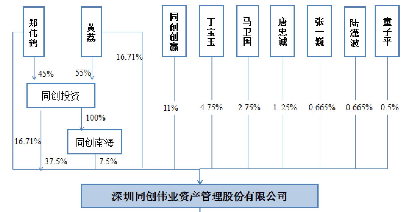 同创3.JPG