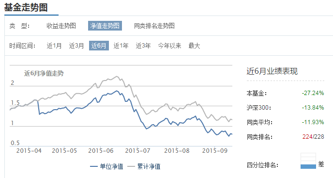 图1-百发100基金.png