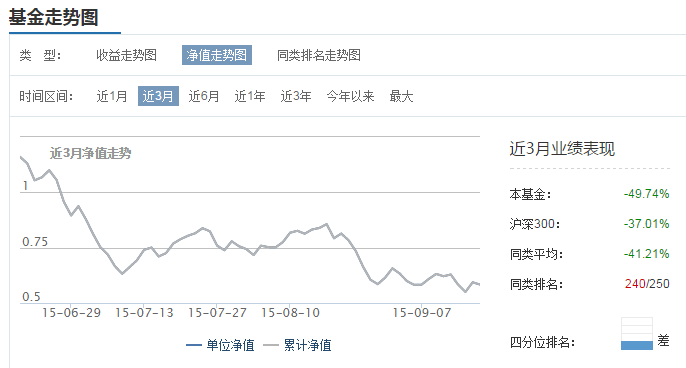 图2-博时中证淘金大数据100.png