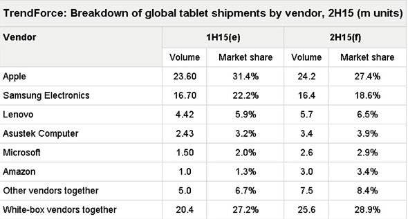 2015年上半年平板电脑市场份额.jpg