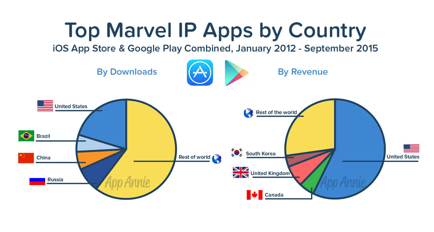 02-Marvel-Pie-Chart.png