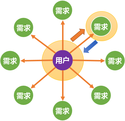 “互联网海洋经济”理论模型：试图解释互联网行业所有现象的一次“不自量力”的尝试