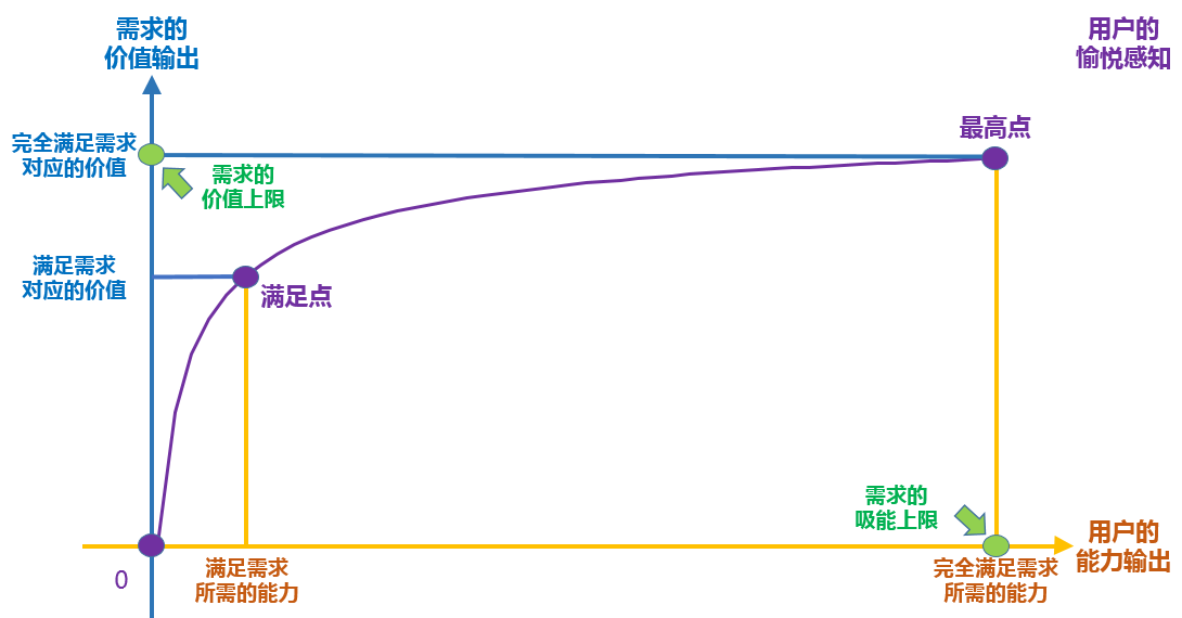 “互联网海洋经济”理论模型：试图解释互联网行业所有现象的一次“不自量力”的尝试