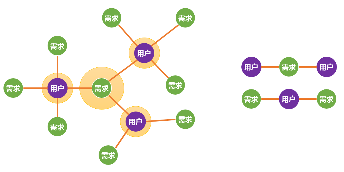 “互联网海洋经济”理论模型：试图解释互联网行业所有现象的一次“不自量力”的尝试