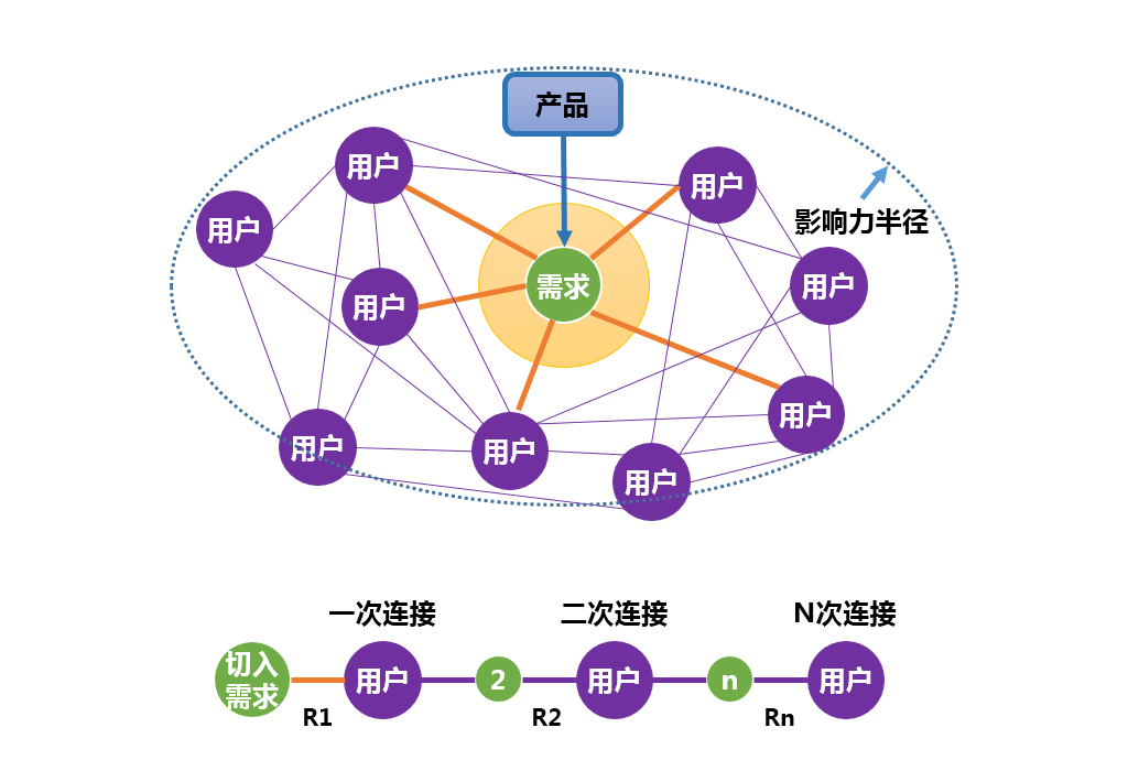 “互联网海洋经济”理论模型：试图解释互联网行业所有现象的一次“不自量力”的尝试