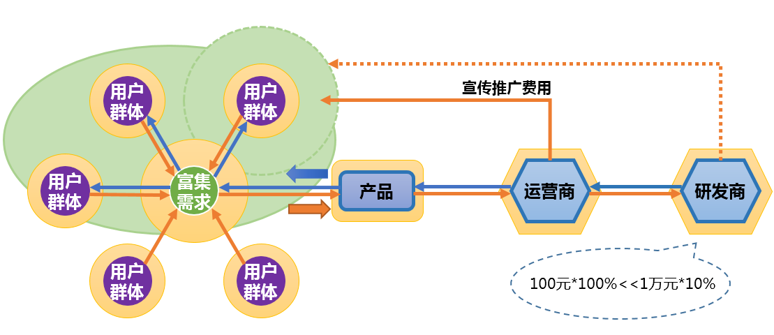 “互联网海洋经济”理论模型：试图解释互联网行业所有现象的一次“不自量力”的尝试