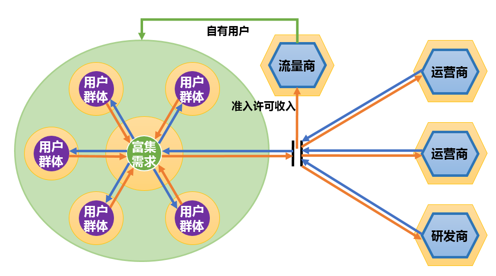 “互联网海洋经济”理论模型：试图解释互联网行业所有现象的一次“不自量力”的尝试