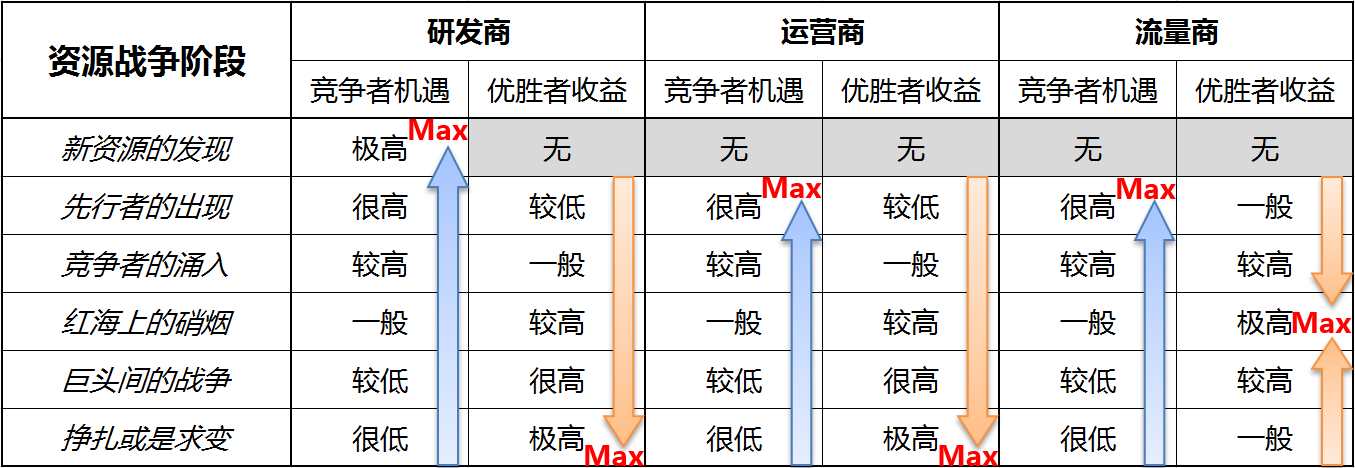 “互联网海洋经济”理论模型：试图解释互联网行业所有现象的一次“不自量力”的尝试