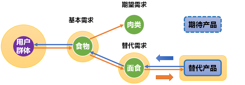 “互联网海洋经济”理论模型：试图解释互联网行业所有现象的一次“不自量力”的尝试