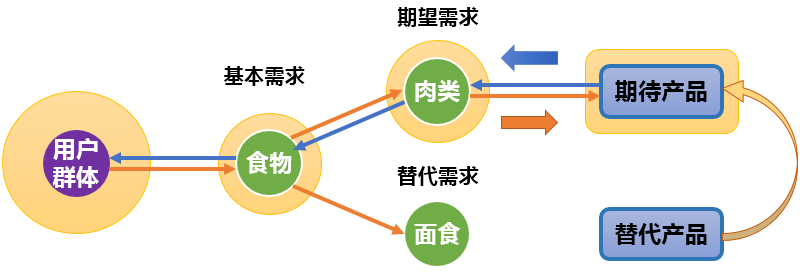 “互联网海洋经济”理论模型：试图解释互联网行业所有现象的一次“不自量力”的尝试