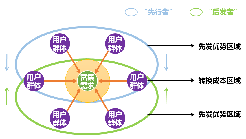 “互联网海洋经济”理论模型：试图解释互联网行业所有现象的一次“不自量力”的尝试