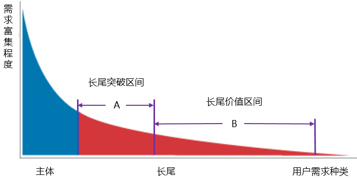 “互联网海洋经济”理论模型：试图解释互联网行业所有现象的一次“不自量力”的尝试