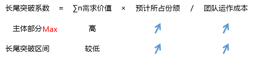 “互联网海洋经济”理论模型：试图解释互联网行业所有现象的一次“不自量力”的尝试