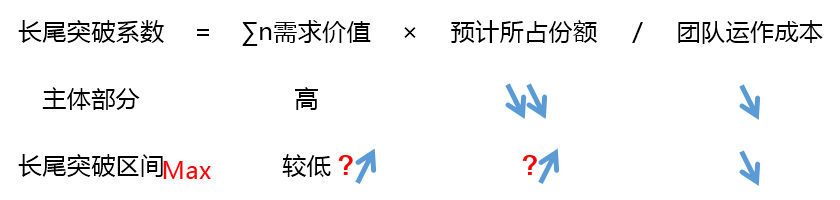 “互联网海洋经济”理论模型：试图解释互联网行业所有现象的一次“不自量力”的尝试