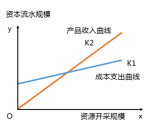 “互联网海洋经济”理论模型：试图解释互联网行业所有现象的一次“不自量力”的尝试