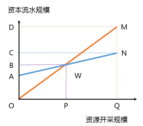 “互联网海洋经济”理论模型：试图解释互联网行业所有现象的一次“不自量力”的尝试