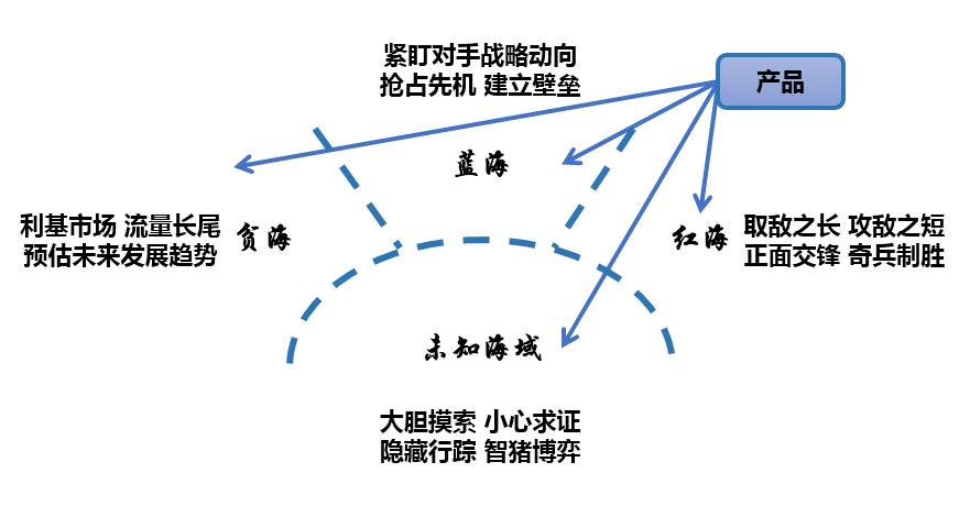 “互联网海洋经济”理论模型：试图解释互联网行业所有现象的一次“不自量力”的尝试