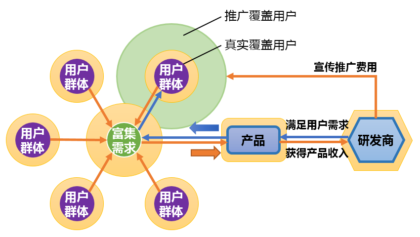 “互联网海洋经济”理论模型：试图解释互联网行业所有现象的一次“不自量力”的尝试