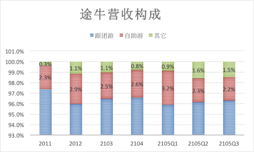 途牛稿件配图1.png