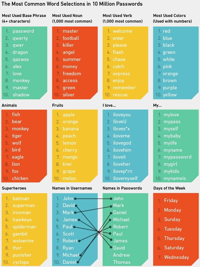 common-words-passwords.png