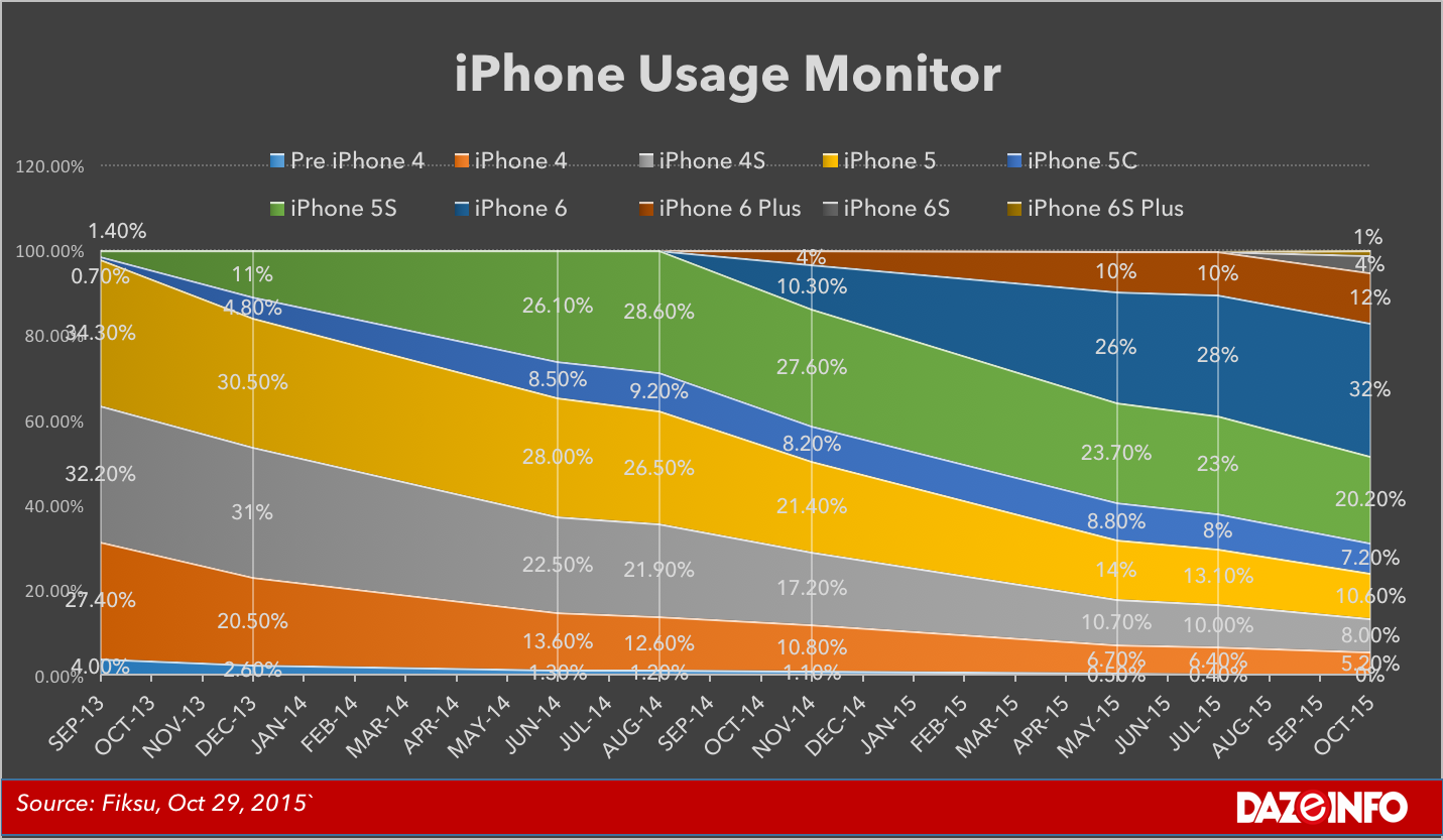 Apple-iPhone-usage-monitor.png