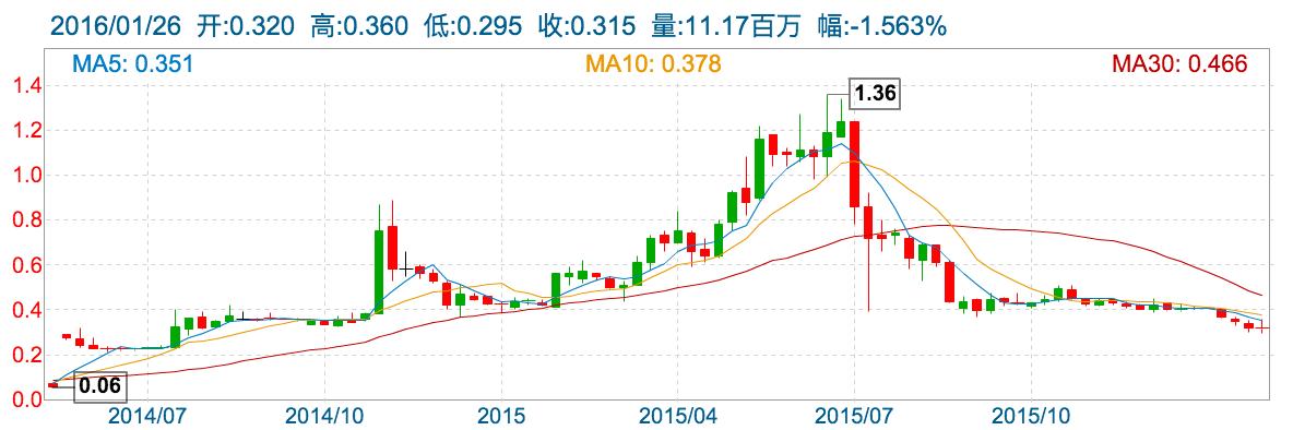 屏幕快照 2016-01-26 16.51.15.png