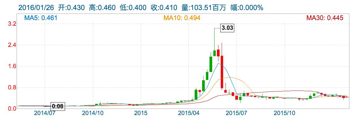 屏幕快照 2016-01-26 17.37.42.png