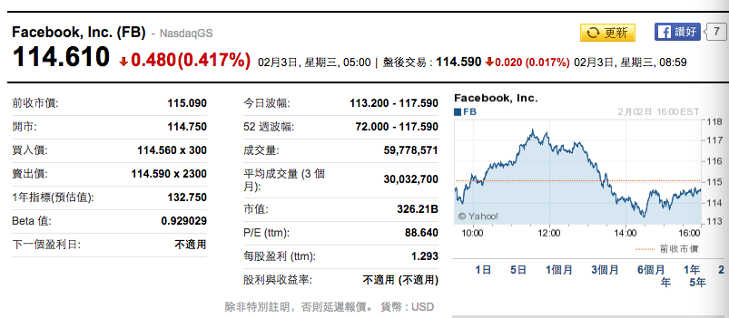 facebook股价.png
