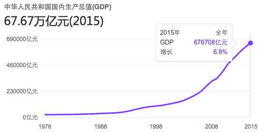 GDP增长.jpg