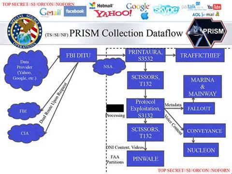PRISM_NSA_02.jpeg