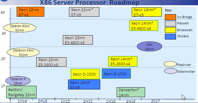 X86_server_roadmap.gif