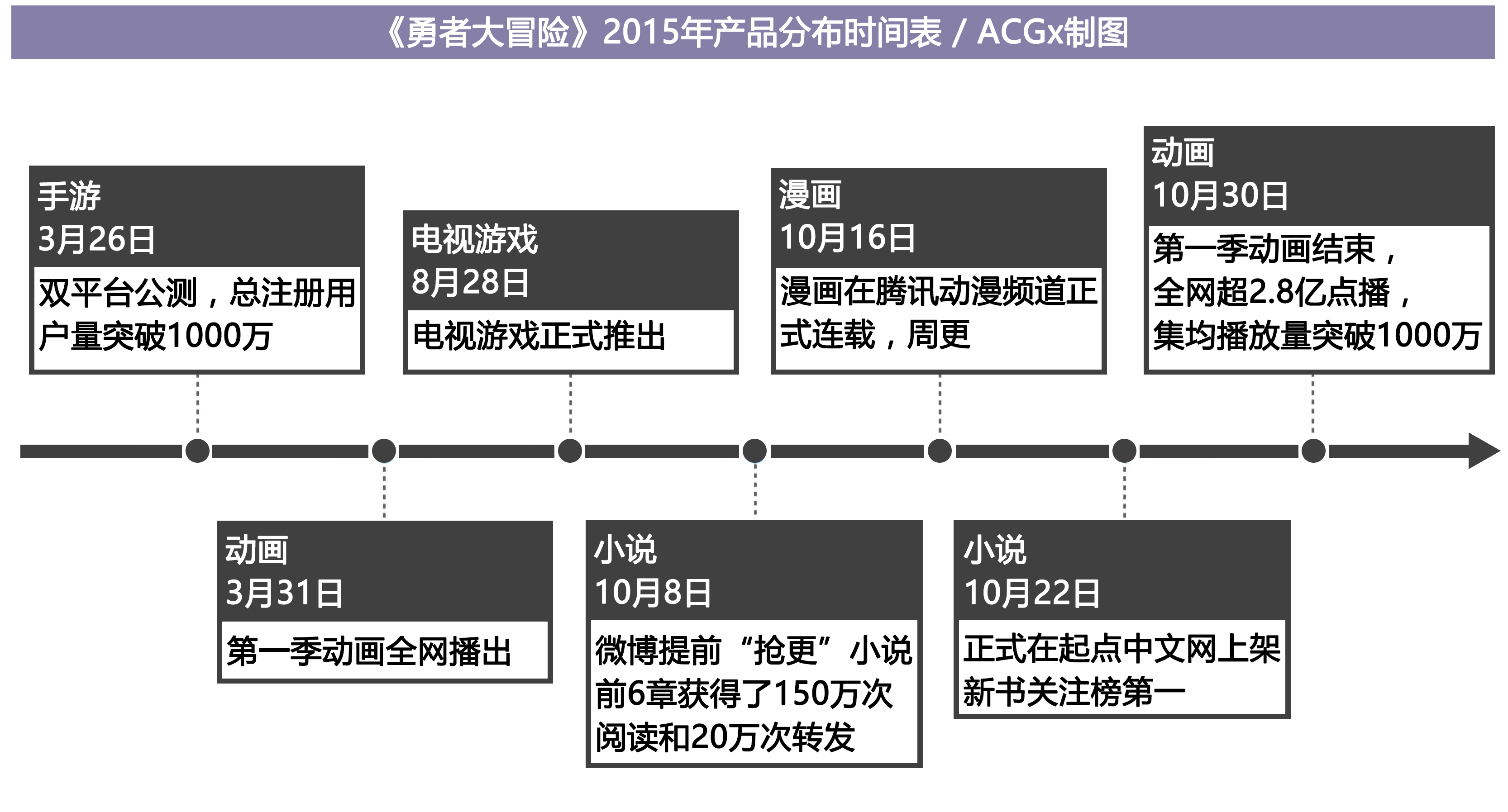 勇者大冒险2015发展历程.jpg