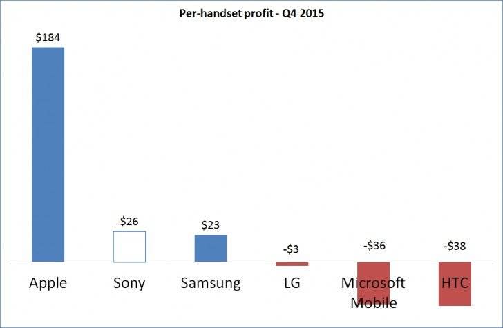 微软每台手机赔钱.jpg