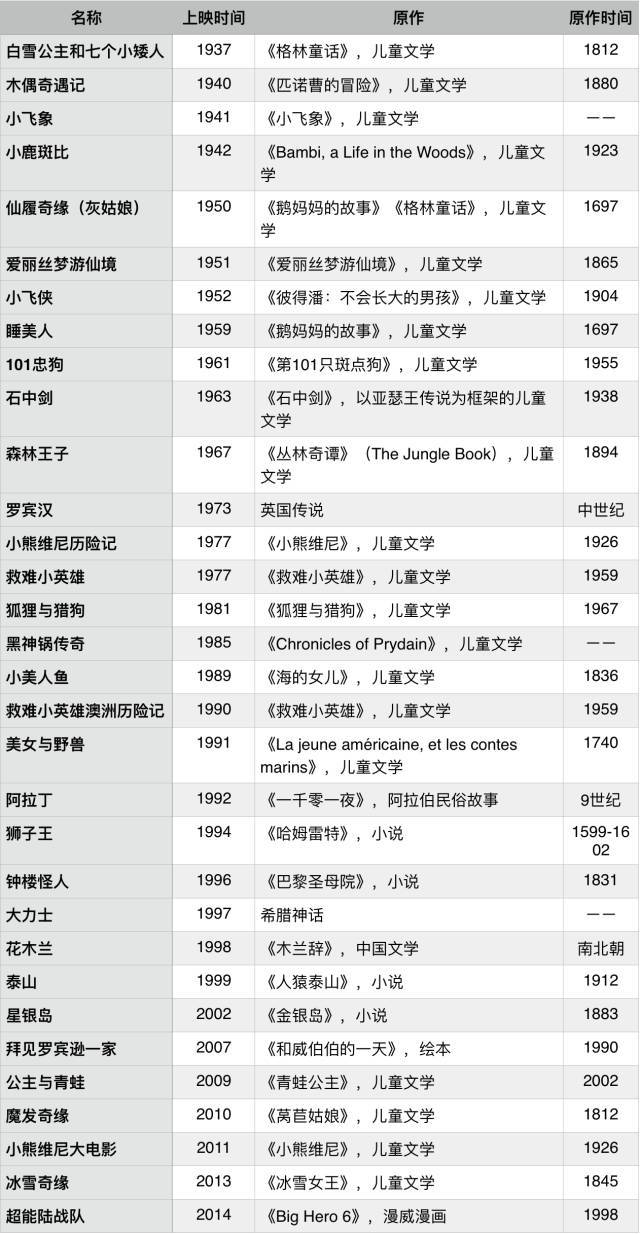 迪士尼的动画电影为何做得如此真实？为了卖出更多的周边-虎嗅网, image size:640x1234