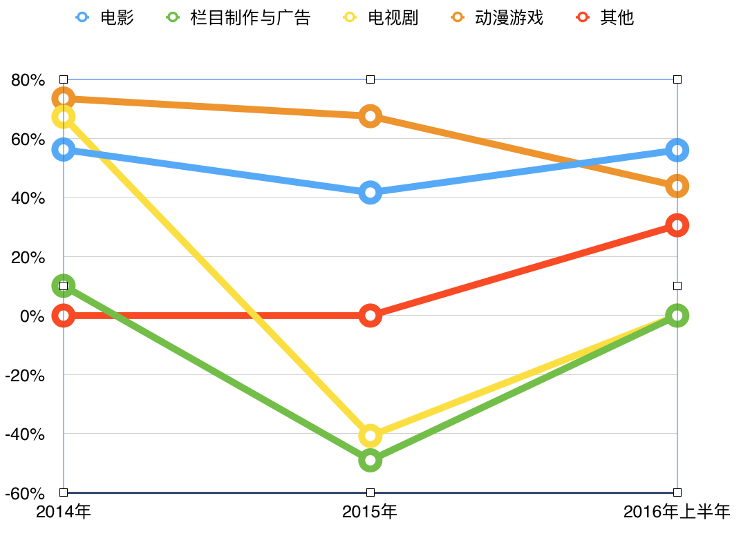 屏幕快照 2016-08-16 16.02.21.png