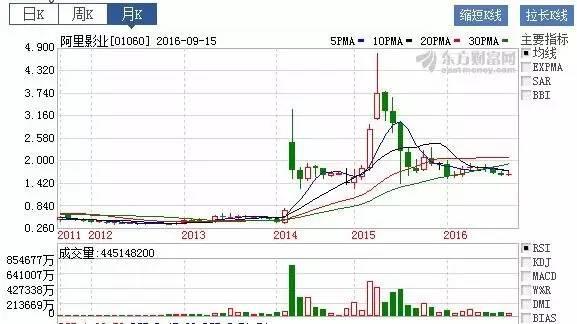 你的中秋红包多大？赵薇收到一个，价值数千万，这才是人生赢家