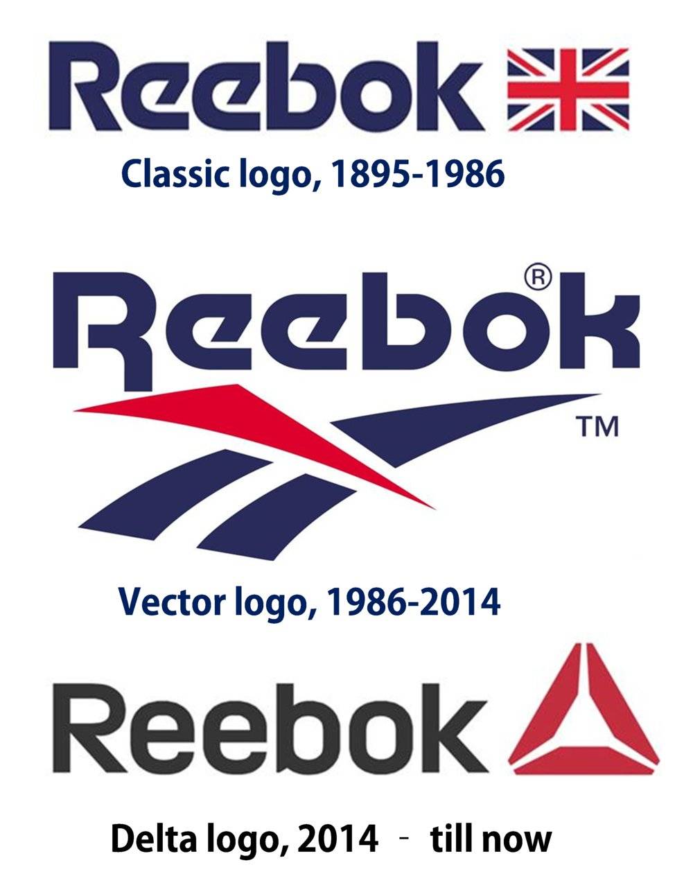 Reebok-Logo-evolution.png