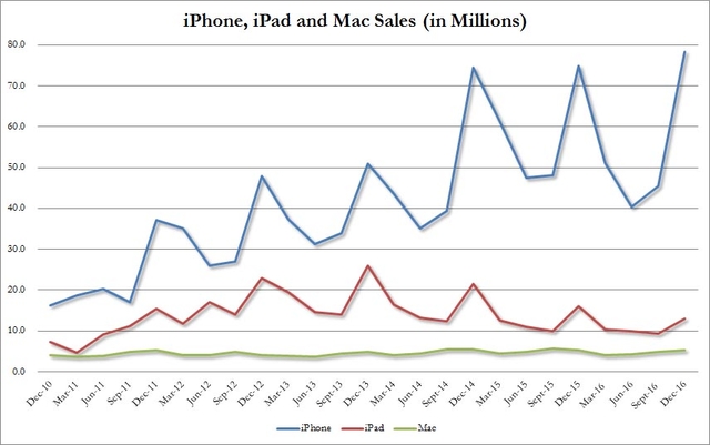 apple-sales-component-q4.jpg!article.jpg