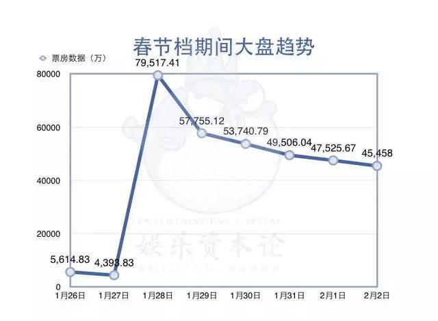 春节档6天拿下33亿，你看的《西游》还是《功夫瑜伽》？