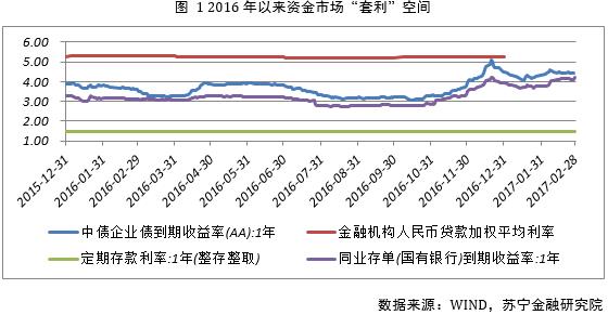 套利空间.jpg