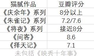 豆瓣評分是偏低的,不過目前在百度風雲榜(4月21日)小說類中,《擇天記