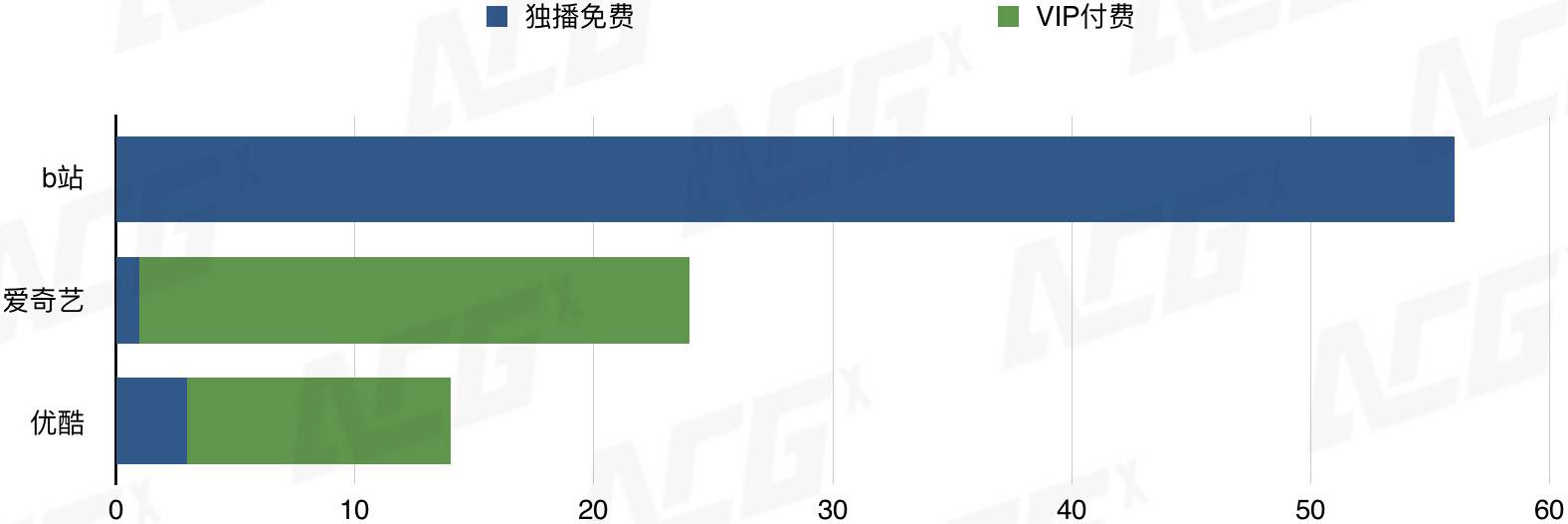 一年从日本引进170部，中国新番动画市场的三个变化