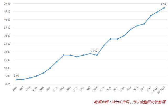大数据告诉你：中国人债务负担究竟有多重？