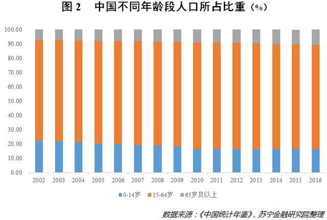 80 后人口_二战后人口迁移模式图