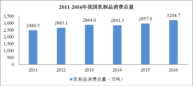 中國乳業20年:蒙牛伊利成