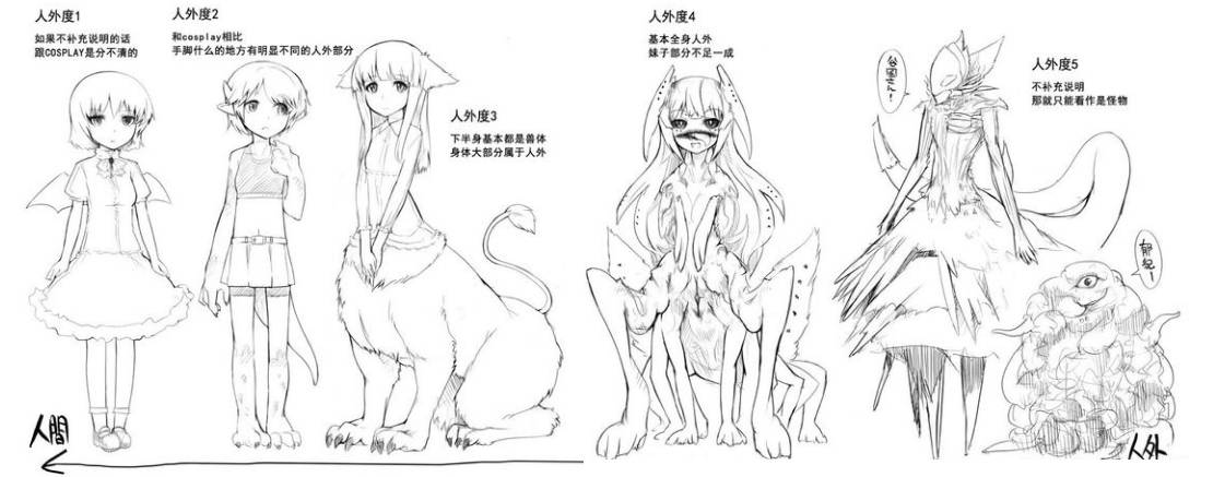 从上图中我们不难看出兽类特征覆盖程度越低,人类的接受程度越高.