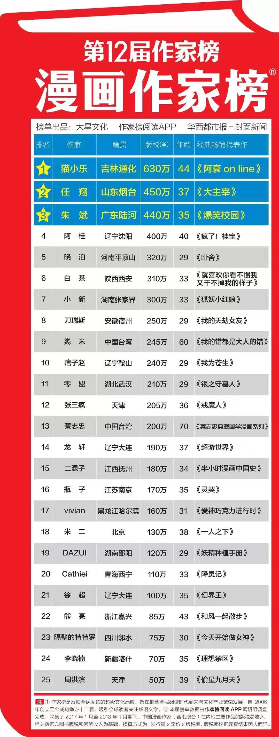 作家富豪局中局-虎嗅网