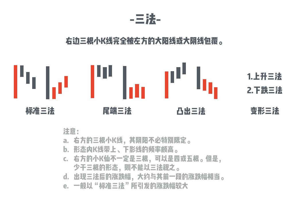 "酒田战法"中最为著名的"酒田五法",一些人认为,遵循上述五项法则,便