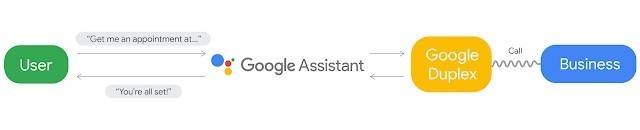 Google 新技术，能为人工智障般的语音助手扳回一局？